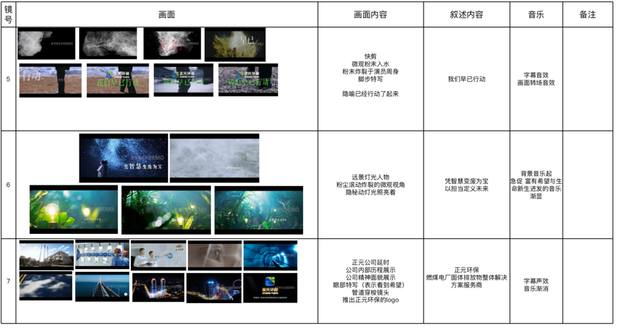 西安宣传片前期文案如何策划(图2)