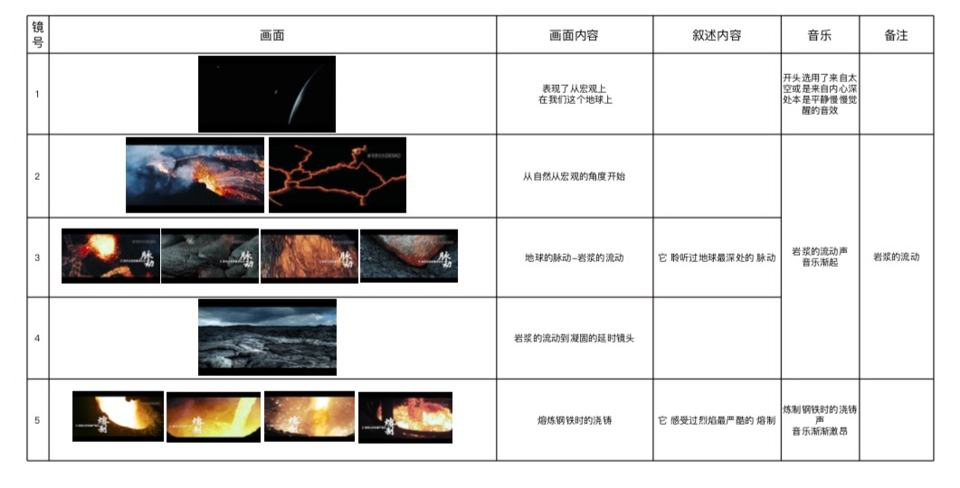 陕钢集团汉中钢铁企业宣传片策划文案及分镜头(图1)
