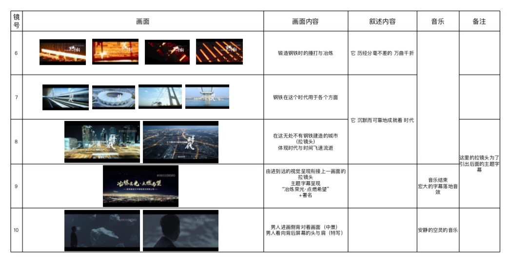 陕钢集团汉中钢铁企业宣传片策划文案及分镜头(图2)