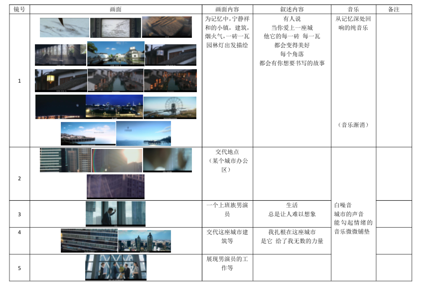 万科 碧桂园企业宣传片策划及分镜头脚本(图1)