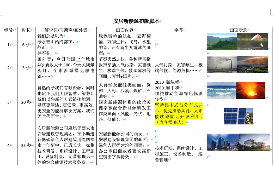 安居新能源后期制作中(图1)